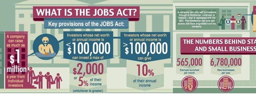 WHAT IS THE JOBS ACT?
