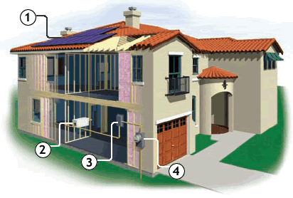 solar house