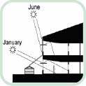 Construction of Green Building